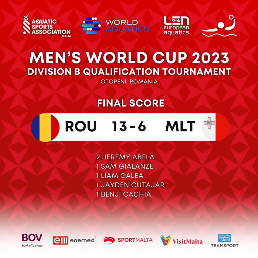 Waterpolo Malta megħluba mirRumanija flaħħar logħba minn erbgħa