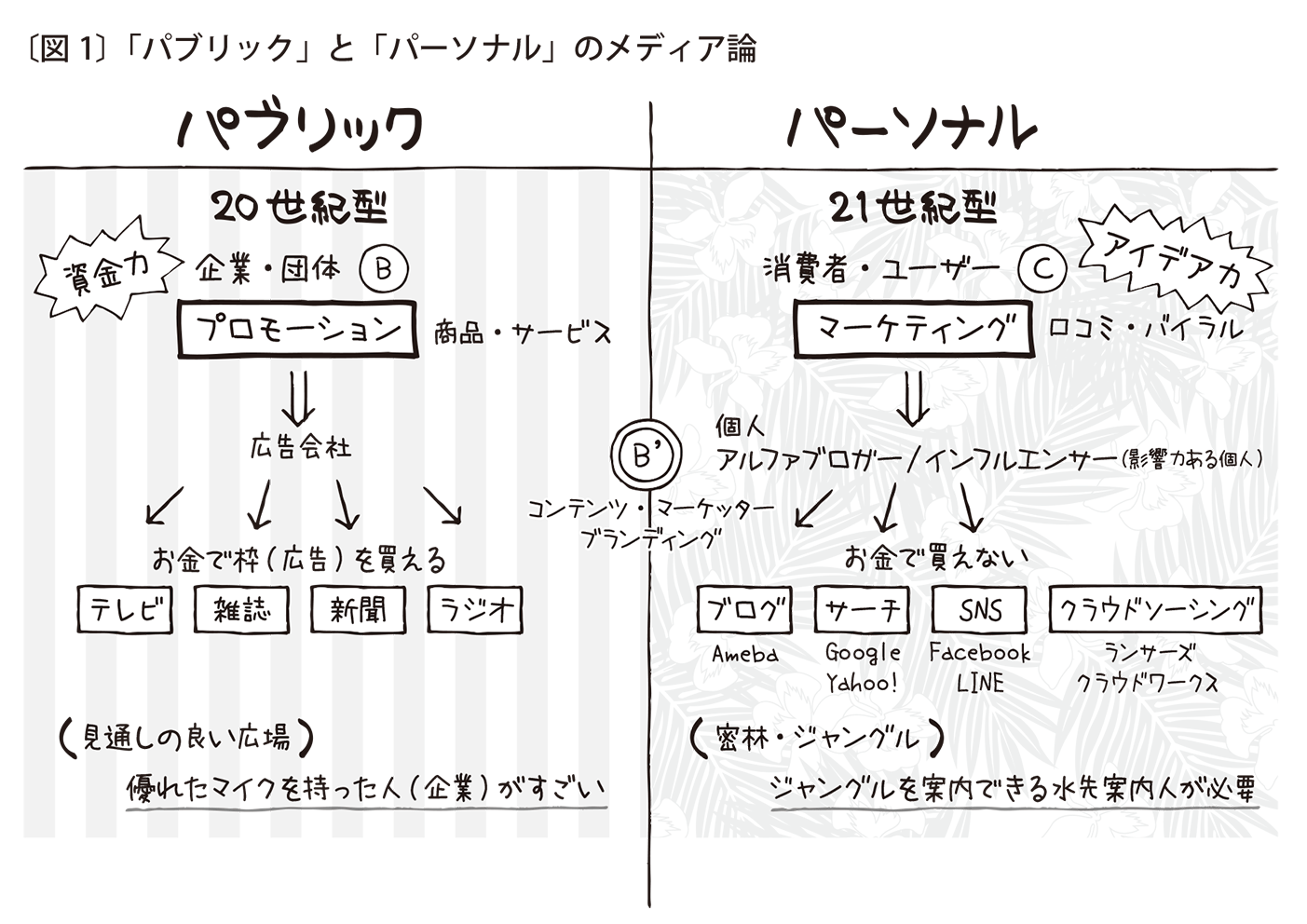 『新「パブリックとパーソナル」メディア論』（福田 淳 氏 インタビュー） Talked.jp