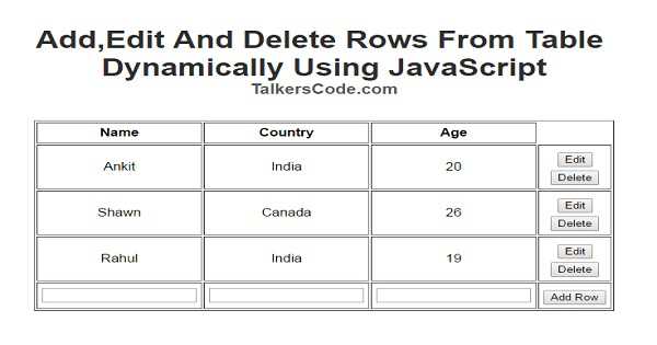 Add,Edit And Delete Rows From Table Dynamically Using JavaScript (May 2020)