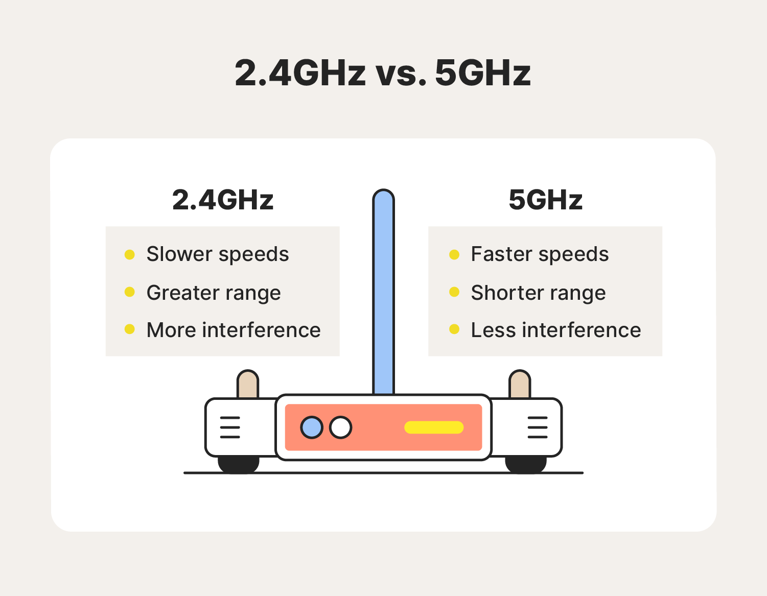 2.4 GHz vs 5 GHz WiFi