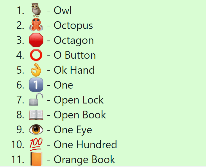 List of Emojis that start with O Talk in emoji