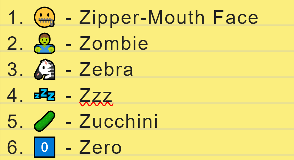 List of Emojis that start with Z Talk in emoji
