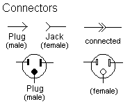 CIRCUIT SYMBOLS