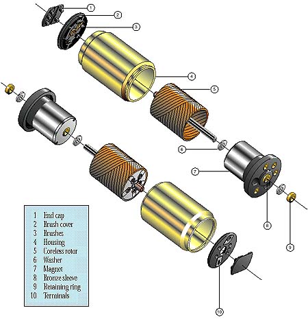 Point Controller - Servo