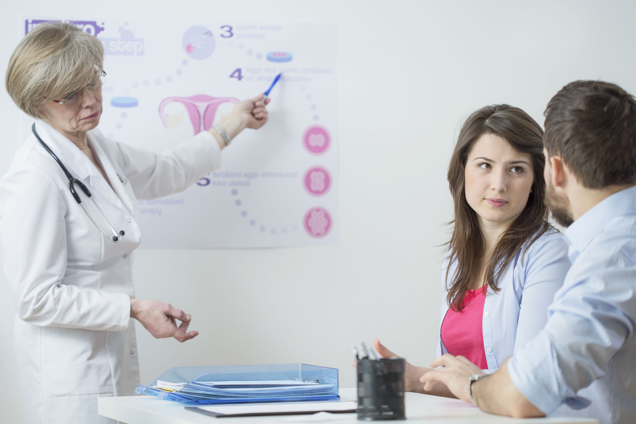 What To Expect When You Visit A Fertility Doctor Talking Fertility
