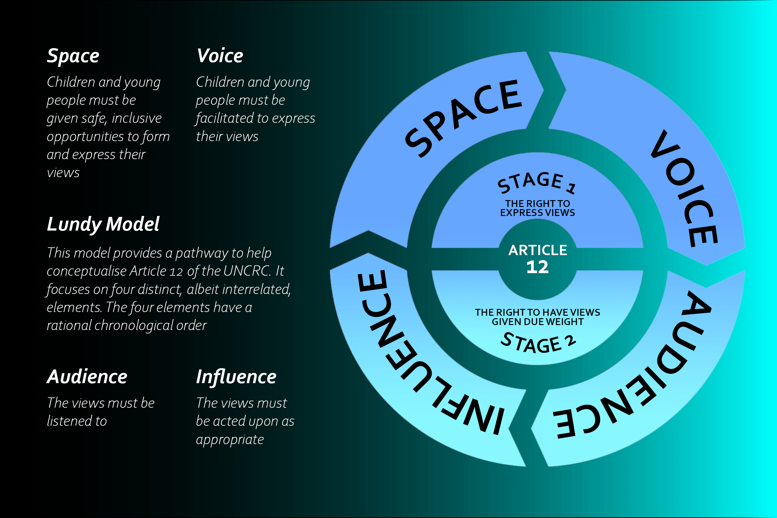 Participation and hope