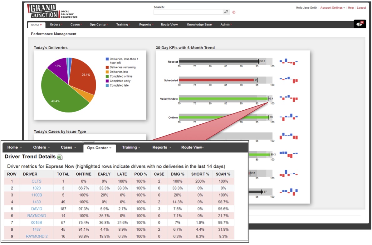 The Most Critical Factor in LastMile Delivery Managing the EndCustomer Experience Talking