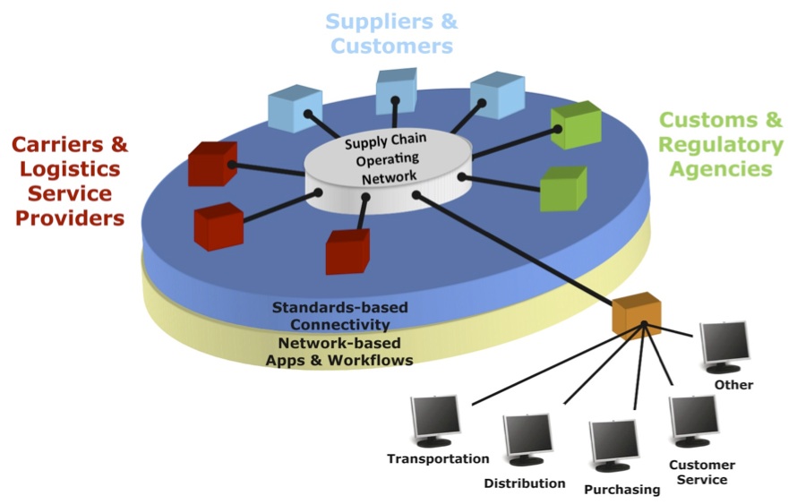 Bitcoin A New Supply Chain Operating System? Talking Logistics with
