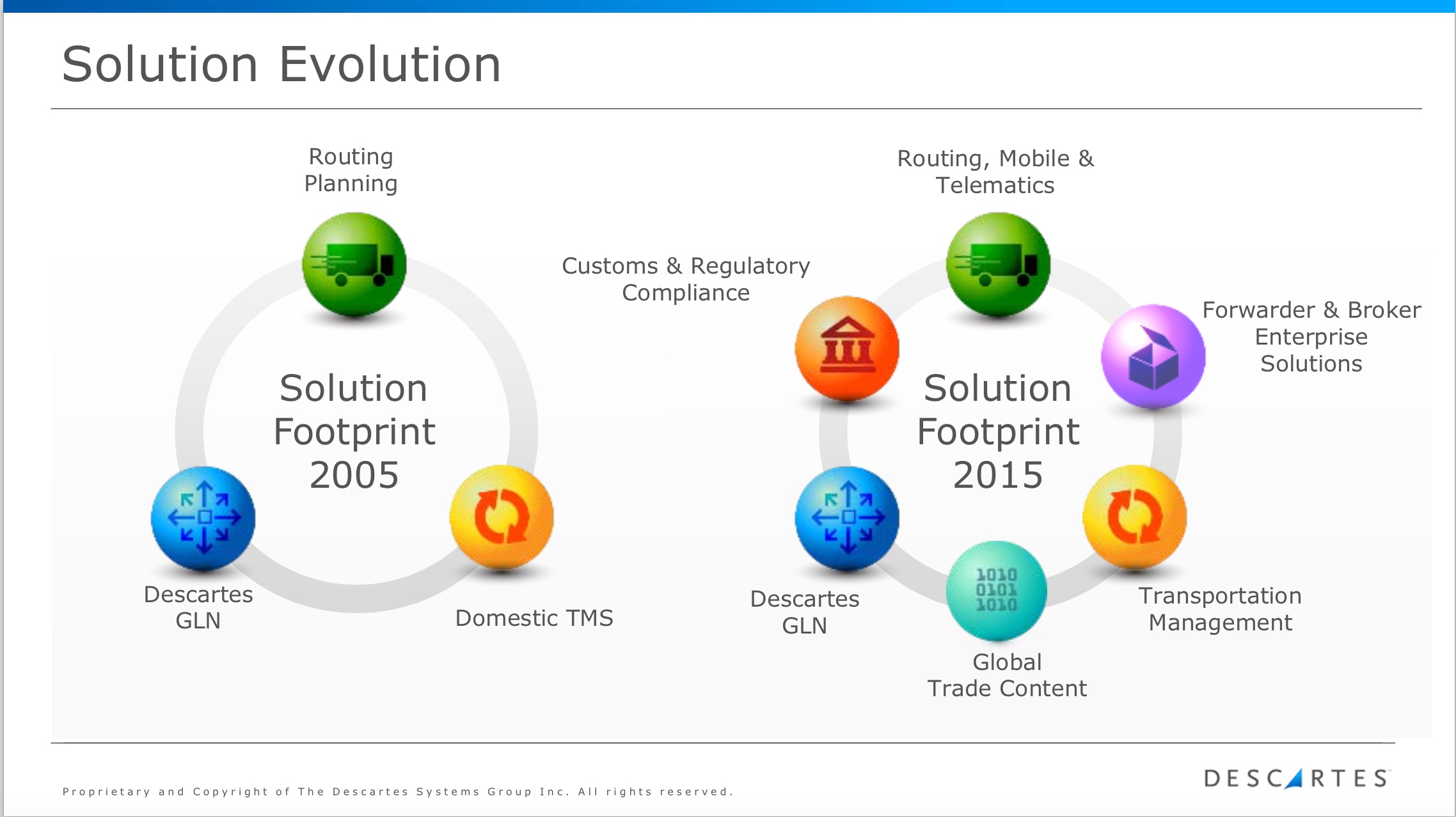 "1+1=3" Opportunities in Logistics (Takeaways from Descartes Evolution