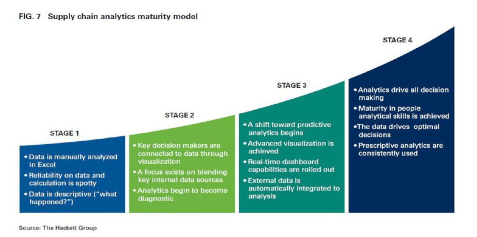 The Data Needed to Transform Supply Chains Talking Logistics