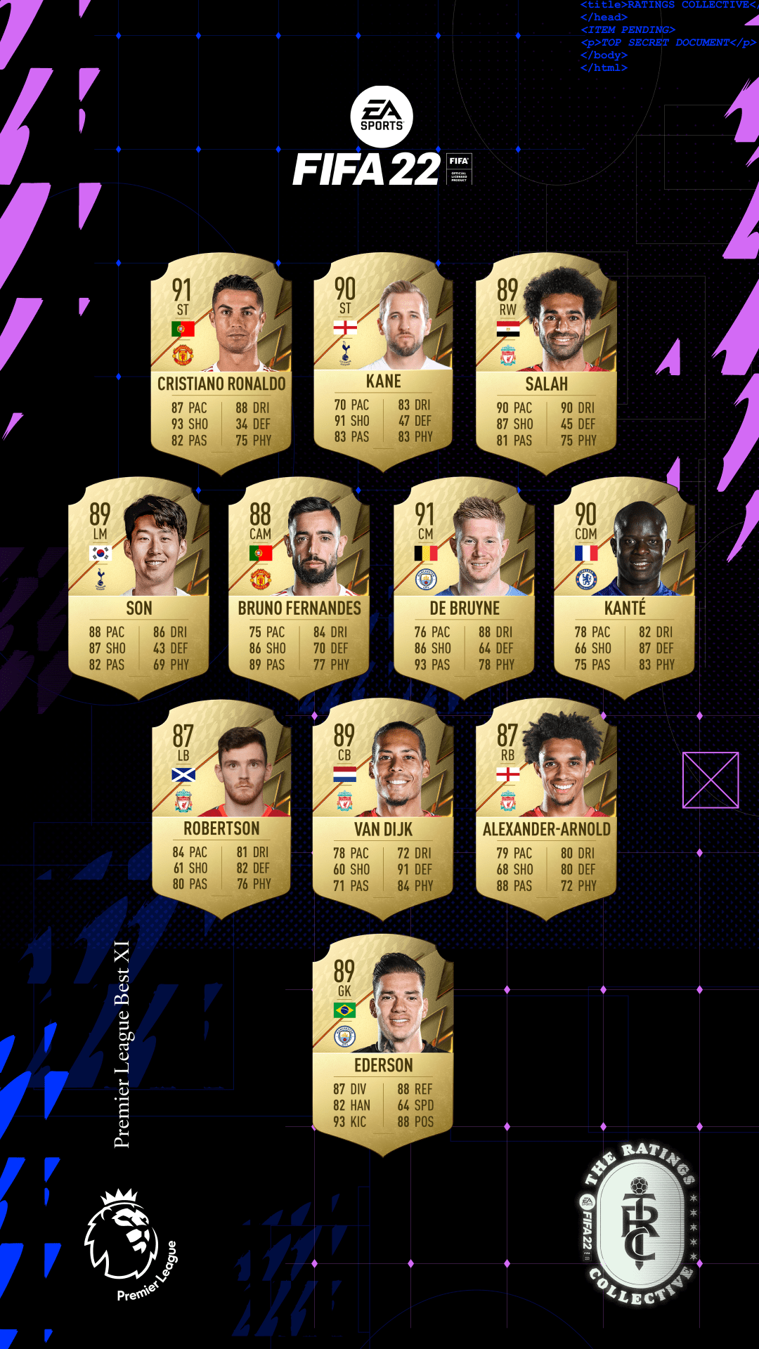 La Liga XI v Best Premier League XI on FIFA 22 with Lionel Messi or