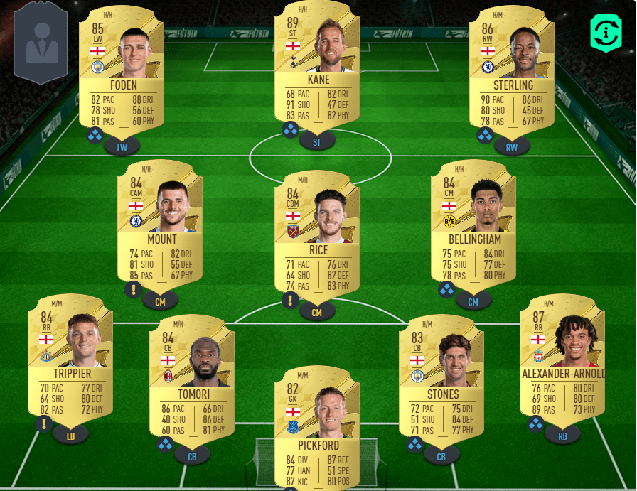 England's World Cup team based on FIFA 23 ratings with Trent Alexander