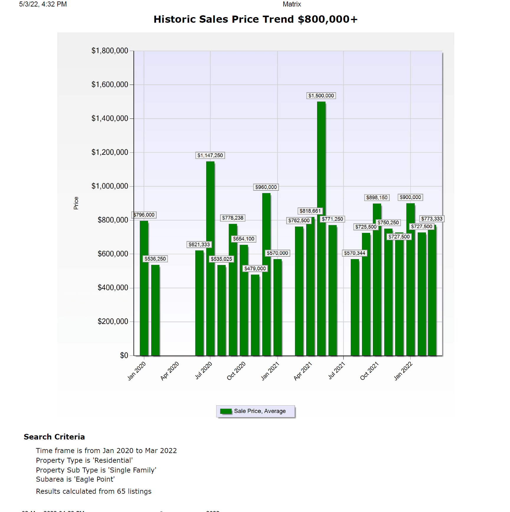 Eagle Point Estates Market Trends TALK TO TY ABOUT BIG BEAR REAL ESTATE