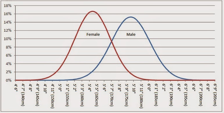 Tall Definition