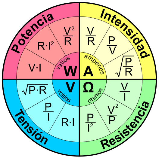 La Ley de Ohm con ejemplos prácticos / Blog