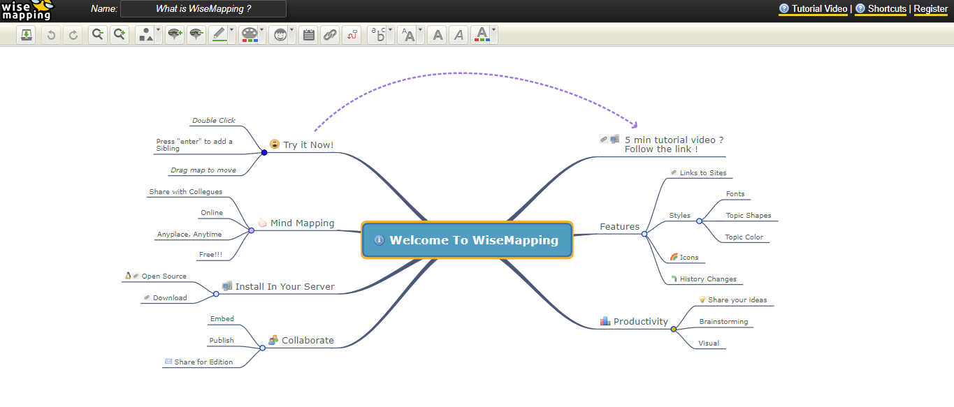 14 Free Brainstorming Tools To Facilitate Innovation Tallyfy