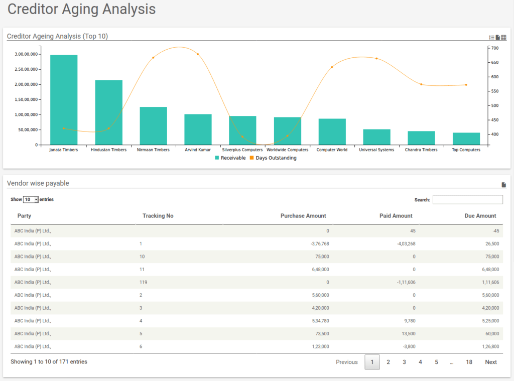 Web Reports Creditor Aging Analysis