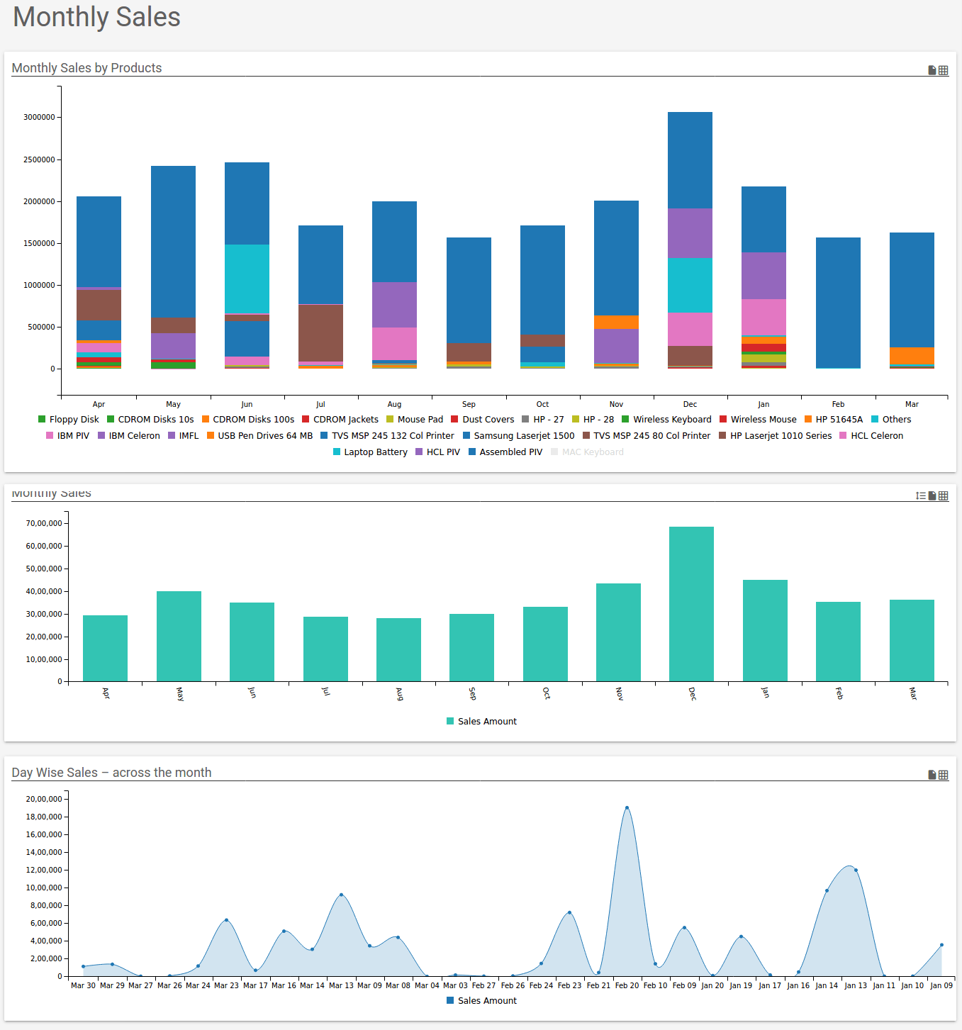 Tally ERP Monthly Sales Analysis TallyGraphs