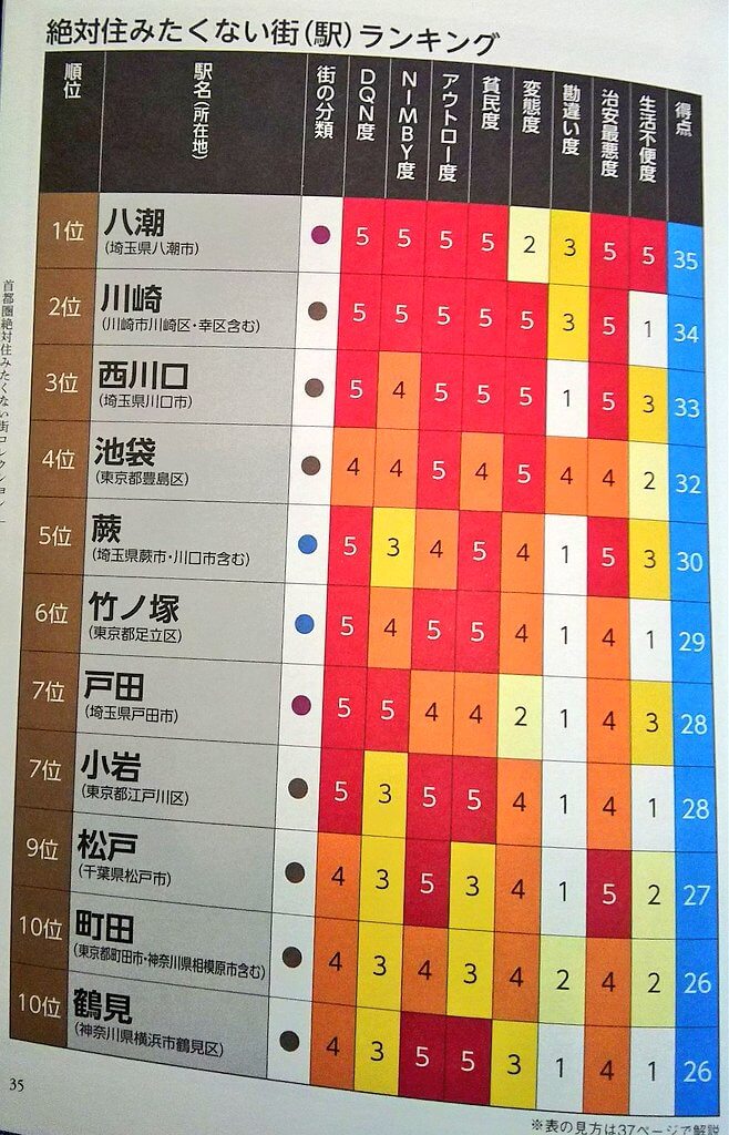 【戸田駅】絶対に住みたくない街ランキング7位？8つの項目で、実態を徹底調査！│タマドメ。