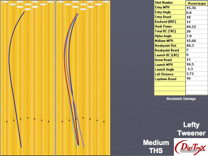 Brunswick Damage Digitrax Analysis Tamer Bowling