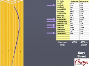 Hammer Brick Bowling Ball Review | Tamer Bowling