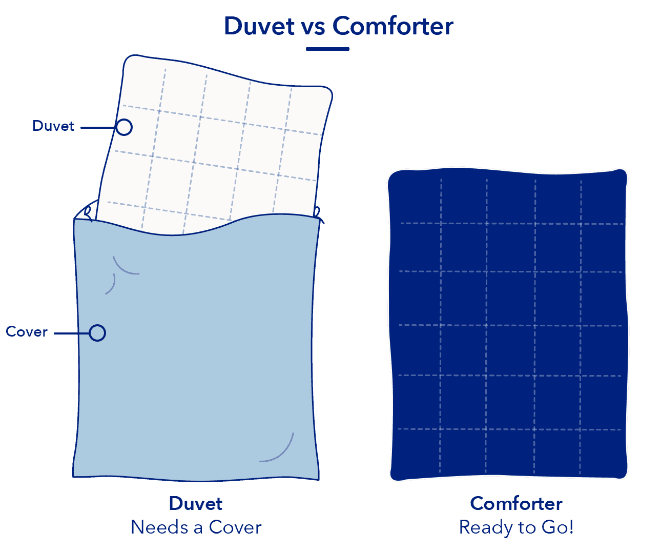 DUVET VS COMFORTER Classically Modern Life, Style & Home