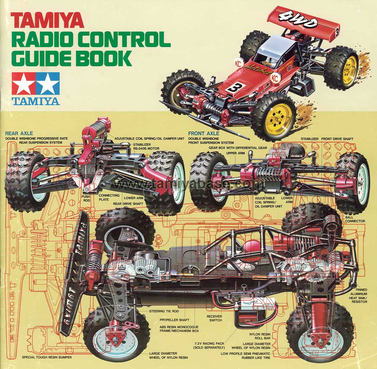 1986 Tamiya Guide Book database