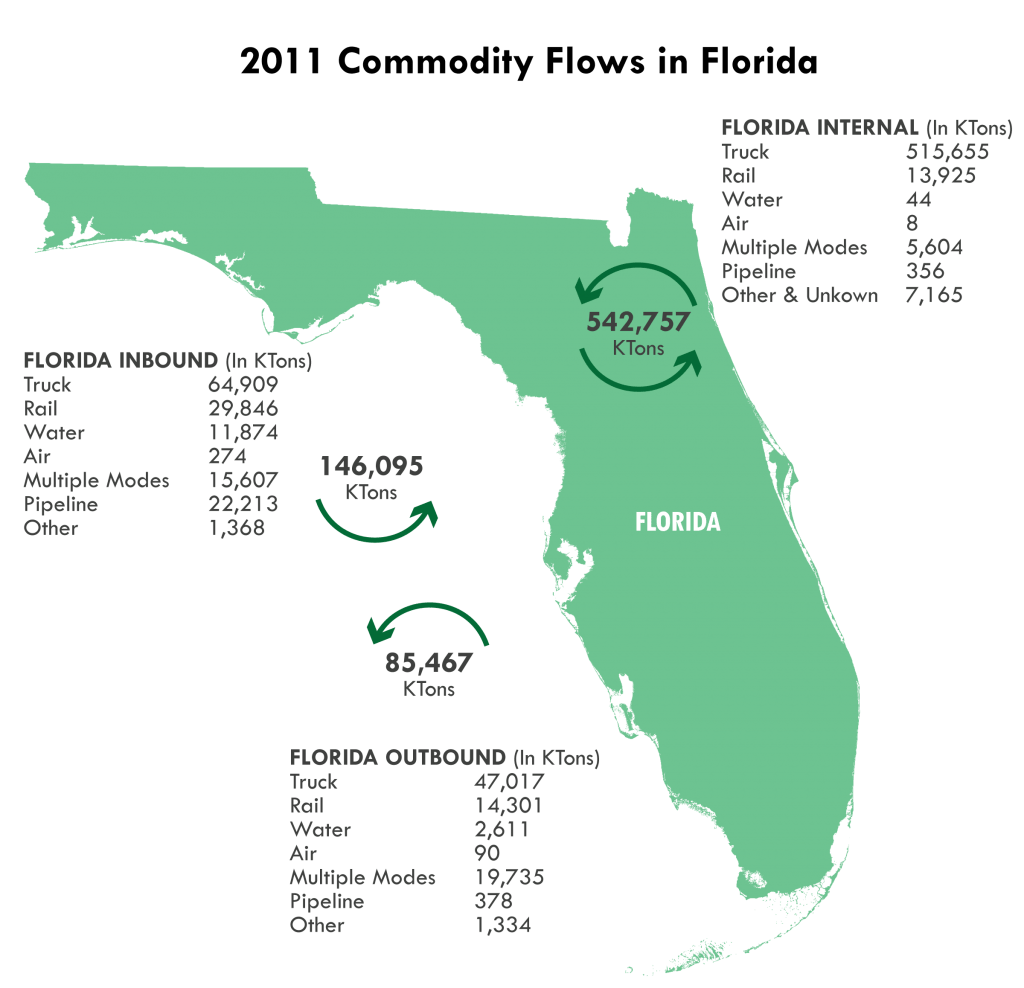 Moving Florida to a Greater Economic Activity Freight Moves Tampa Bay