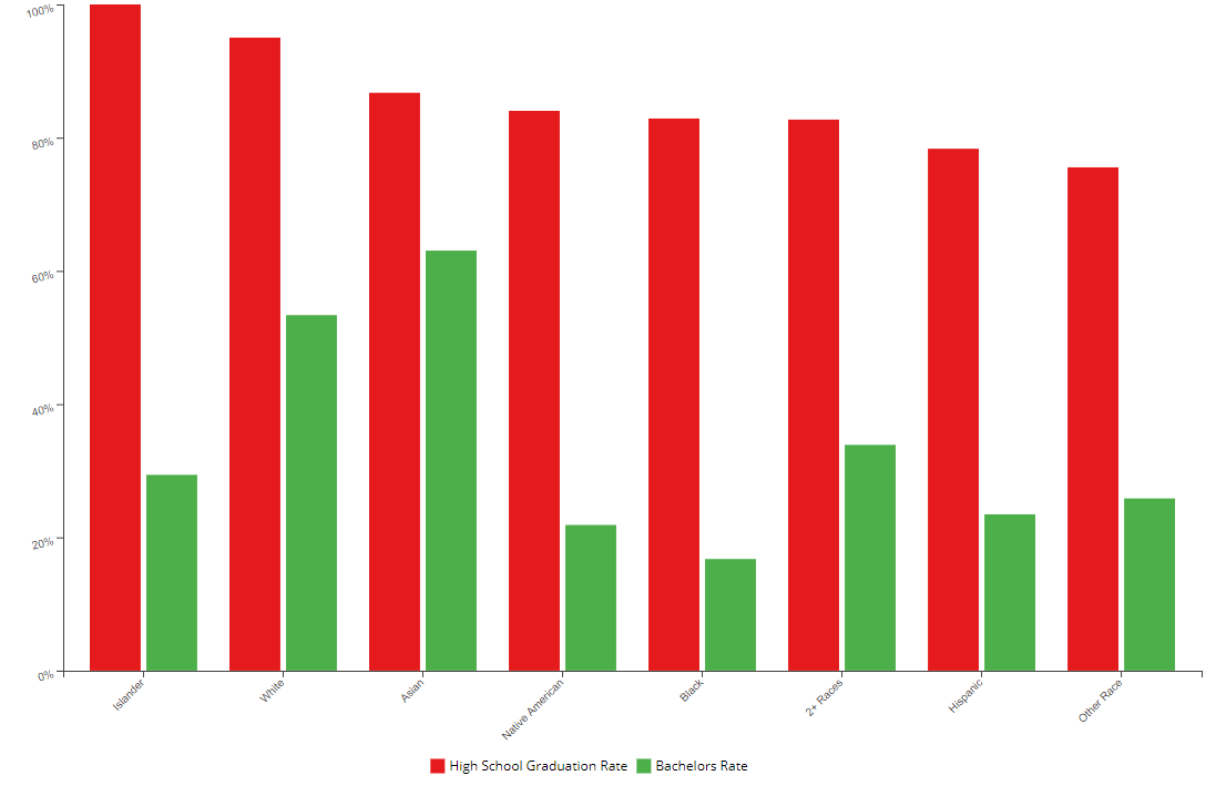 Tampa Demographics, Data, Population Statistics Tampa, Florida