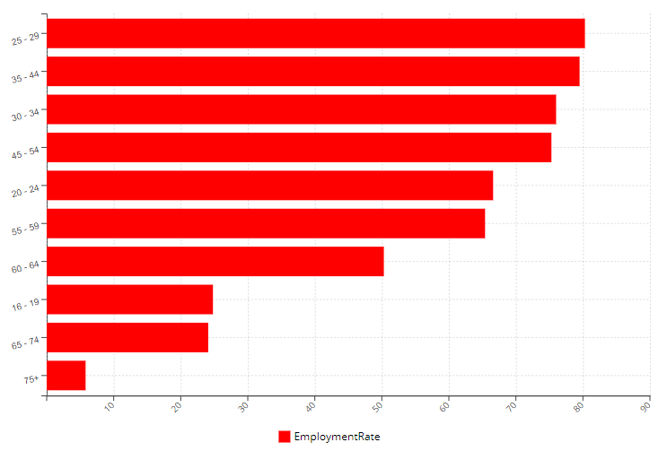 Tampa Demographics, Data, Population Statistics Tampa, Florida