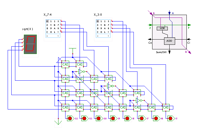 Square root calculator (8 bit)
