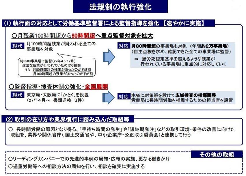 過重労働撲滅特別対策班とは かとく