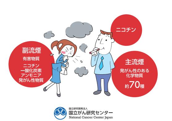 受動喫煙対策、法案提出を秋に先送り 自民、都議選前を回避