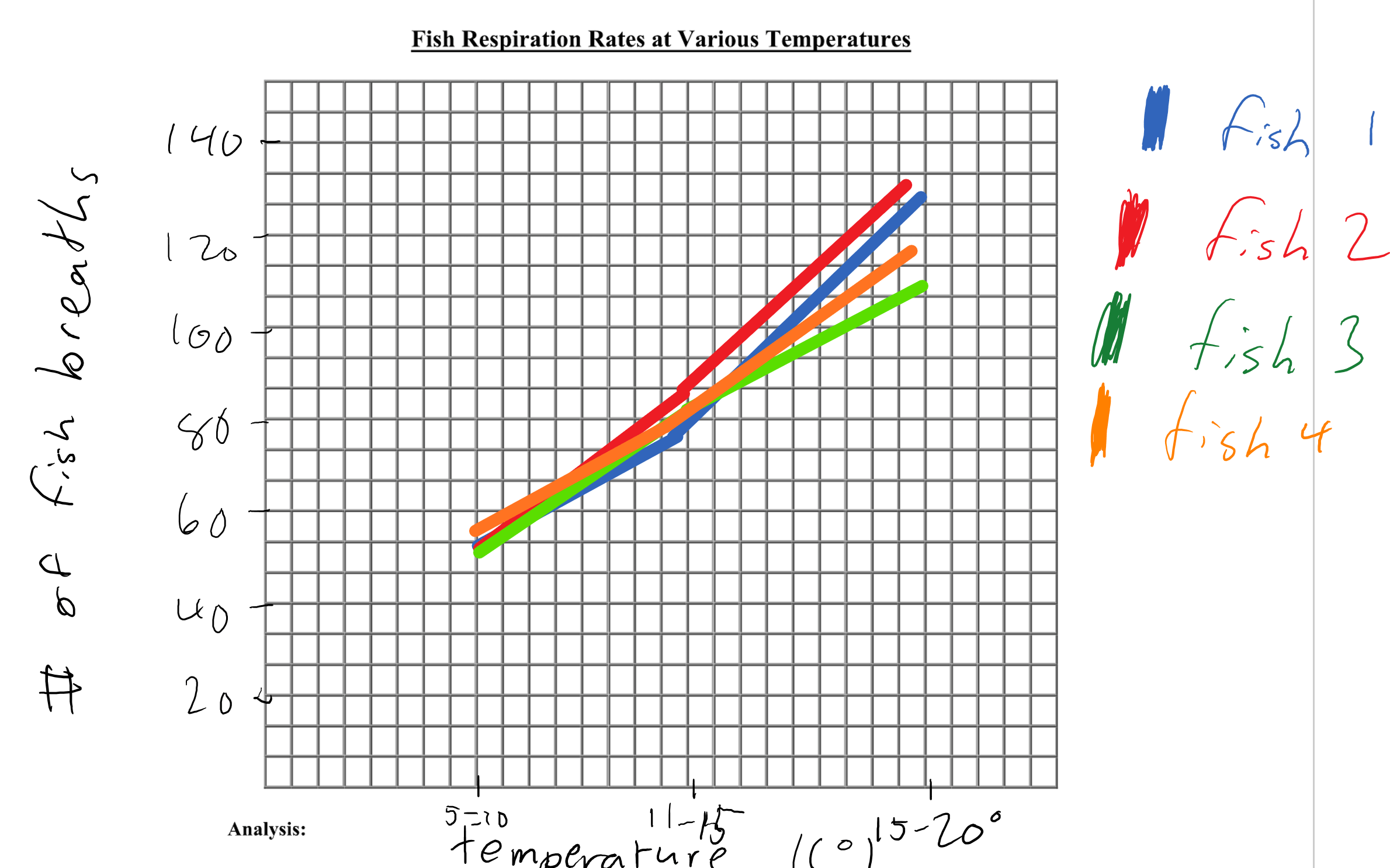 The Goldfish Experiment Lab Report.docx Goldfish lab...