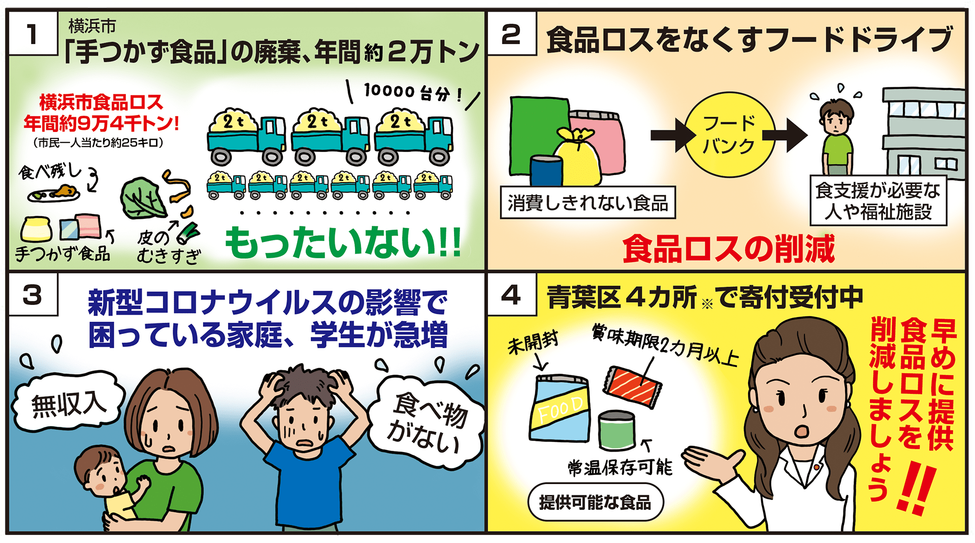 vol.13 フードドライブで食品ロス削減を！／市政レポート発行（2020.09） 横浜市会議員 田中ゆき 公式