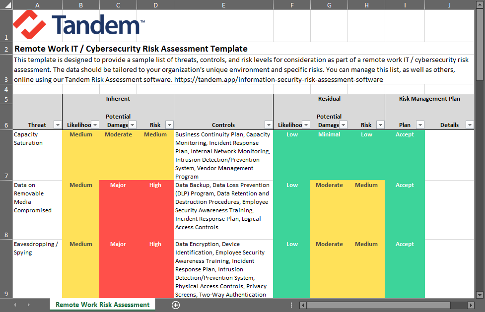 5 Threats to Consider in your Work from Home Risk Assessment Tandem