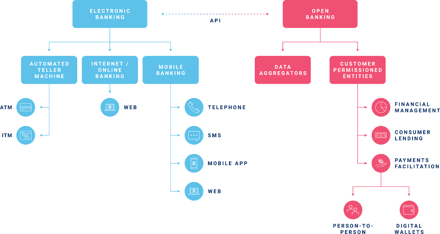 The Difference Between Digital Banking And Banking Hot Sex