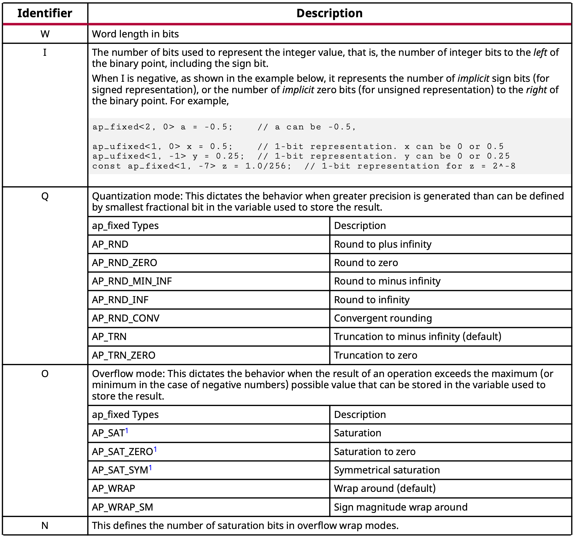 4.4. Math Data Types — Realtime DSP Notes