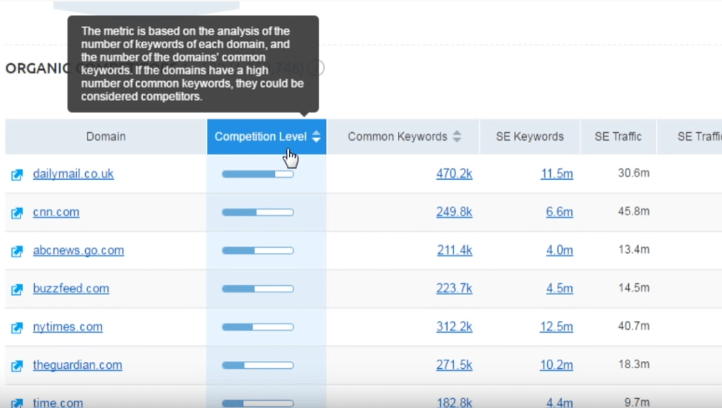 How to See What Keywords Your Competitors Are Using TangledTech