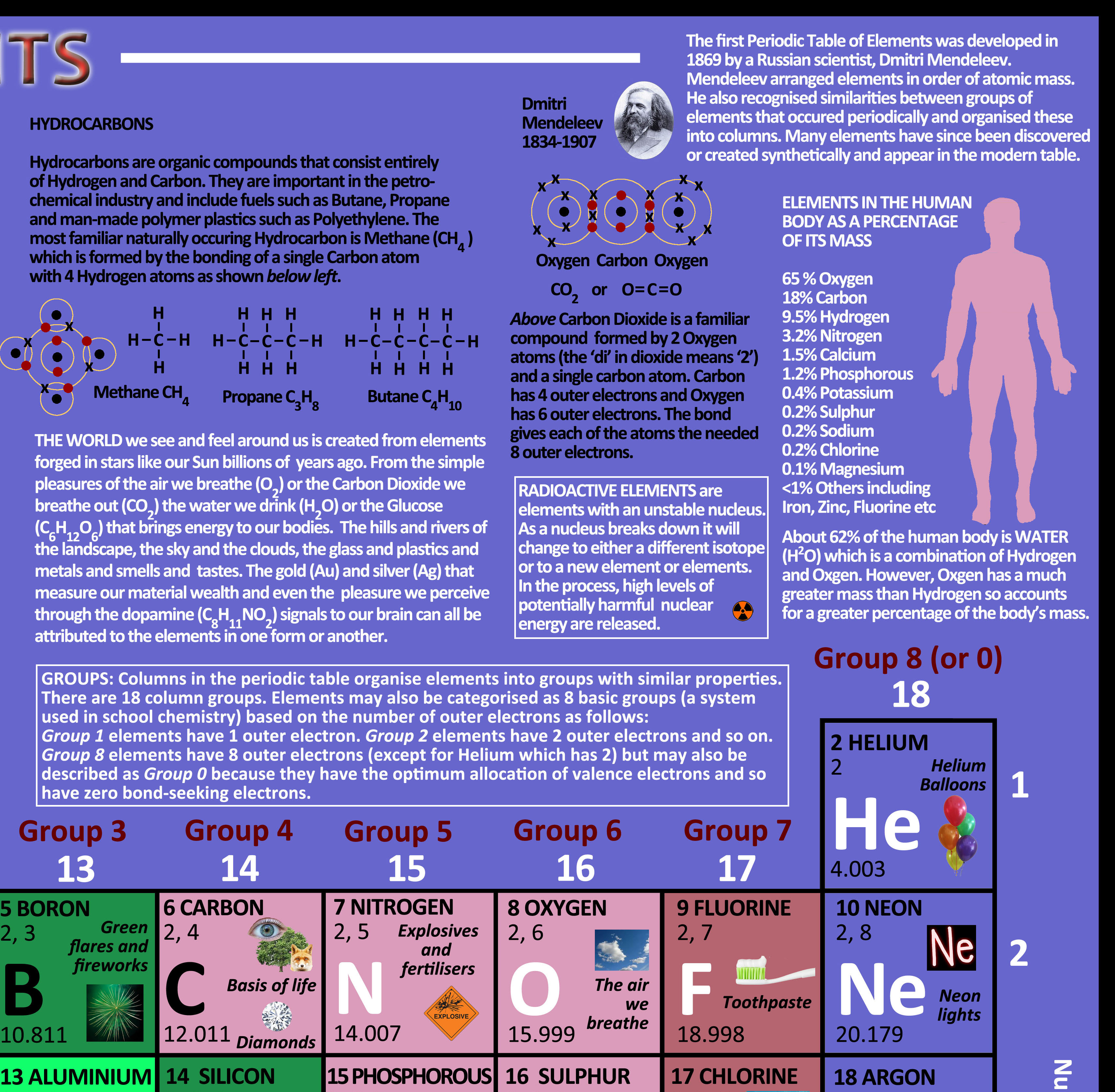 periodic table of the elements poster print a2 only tangled worm