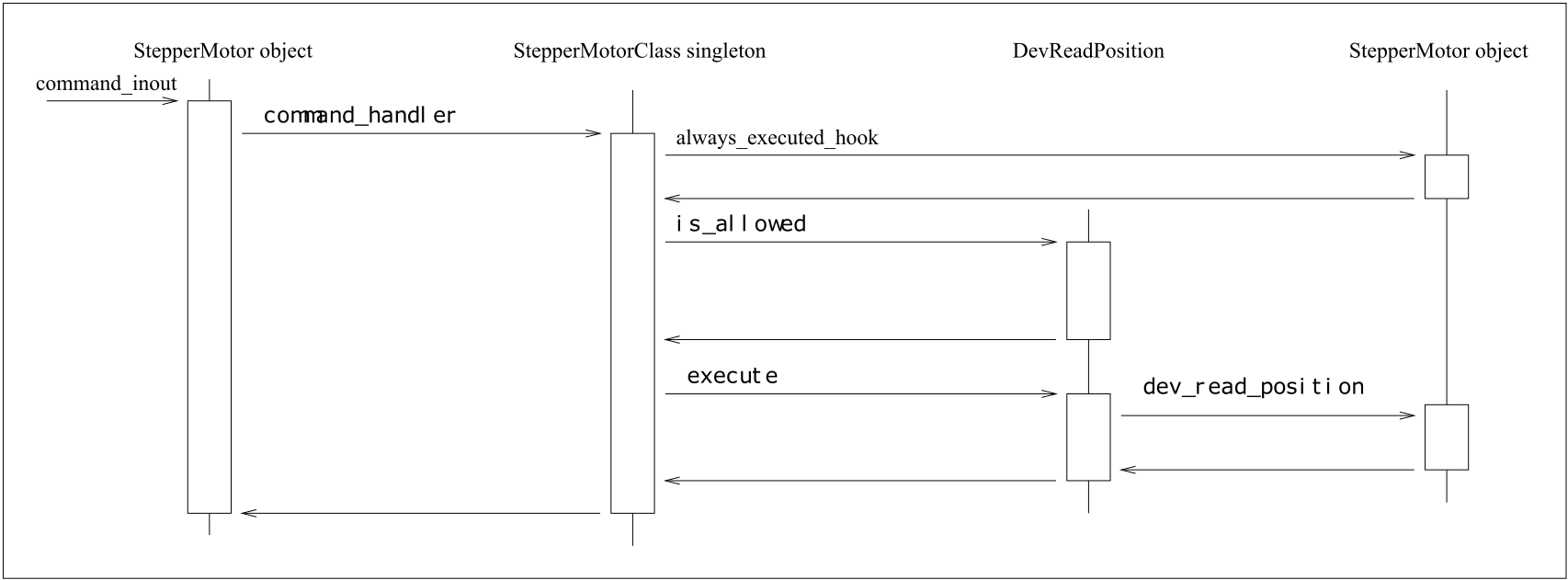 Writing a TANGO device server — Tango Controls 9.3.4 documentation