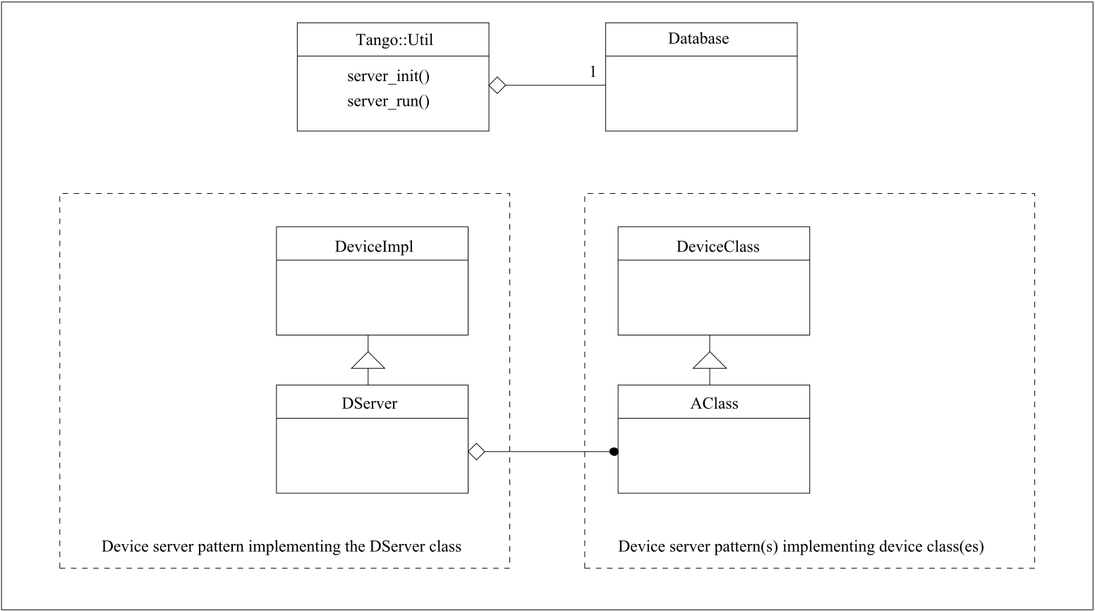 Writing a TANGO device server — Tango Controls 9.3.4 documentation