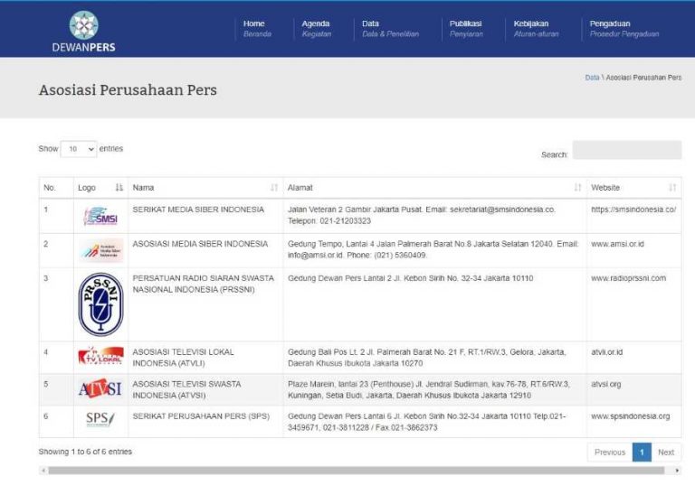 Catat, Ini Daftar Organisasi Perusahaan Pers di Indonesia