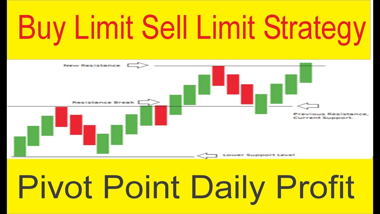 Buy Limit Sell Limit Forex Profitable Trick Support Resistance Always