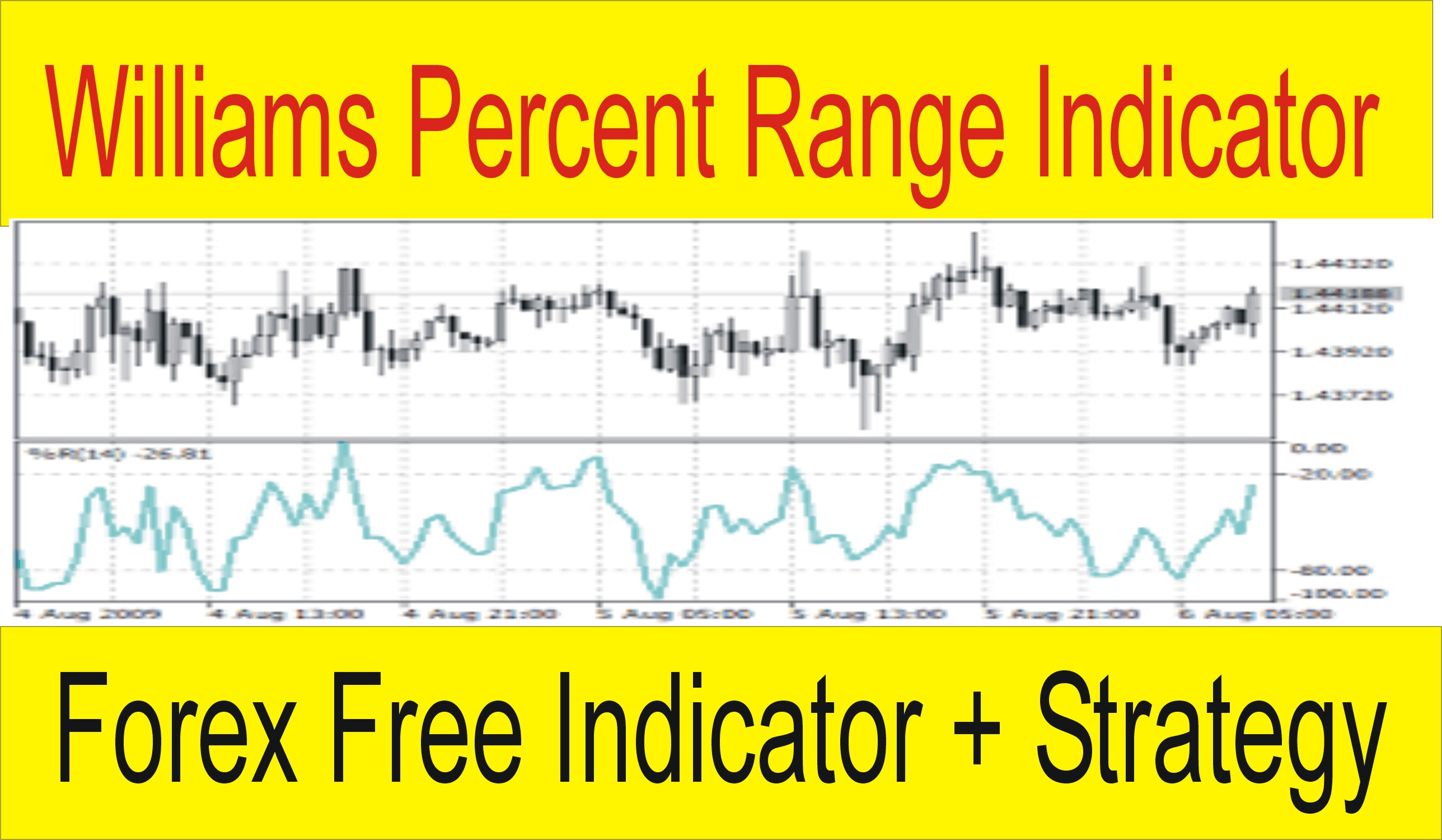 Free Forex Williams Percent Range Indicator and Strategy Tani Forex