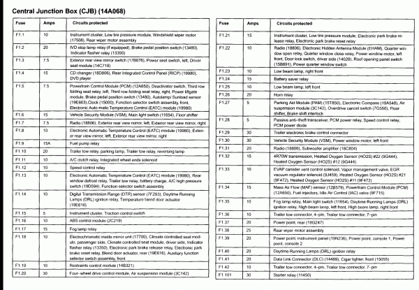 1998 Ford Expedition Fuse Box Diagram