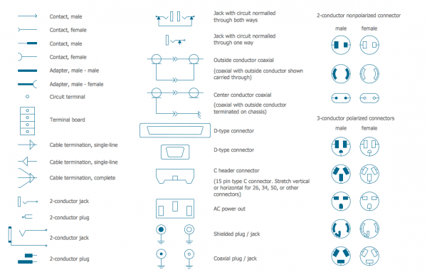 House Electrical Diagram Symbols