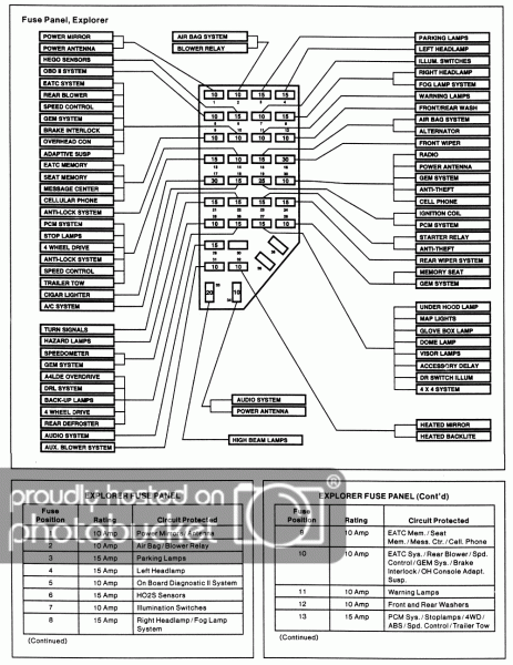 1999 Ford Explorer Fuse Diagram