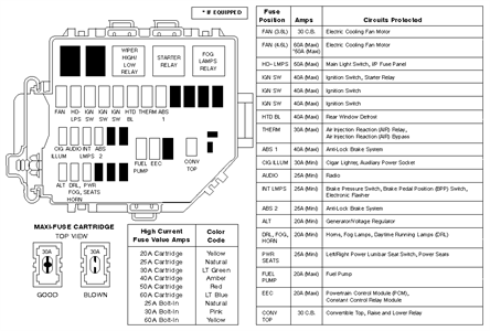 2002 Ford Mustang Fuse Box Diagram