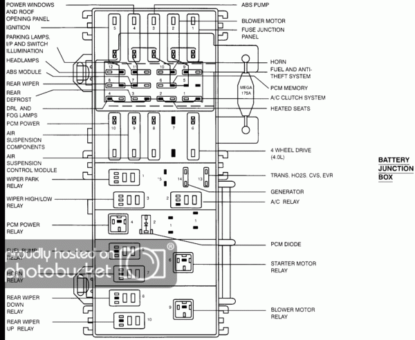 1999 Ford Explorer Fuse Diagram